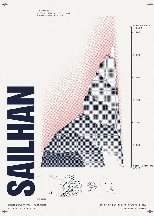Affiche de Sailhan, calculée par 123-fr d'après l'IGN