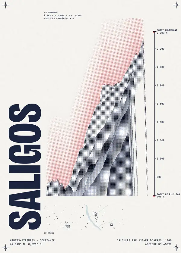 Affiche de Saligos, calculée par 123-fr d'après l'IGN