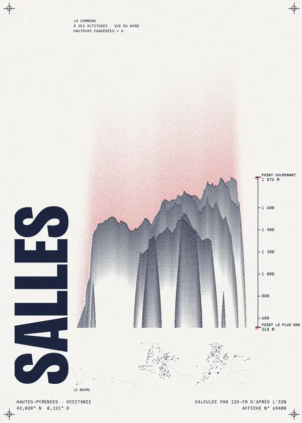 Affiche de Salles, calculée par 123-fr d'après l'IGN