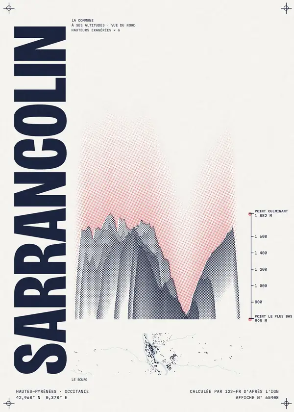 Affiche de Sarrancolin, calculée par 123-fr d'après l'IGN
