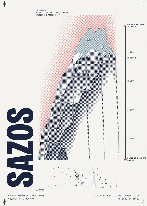 Affiche de Sazos, calculée par 123-fr d'après l'IGN