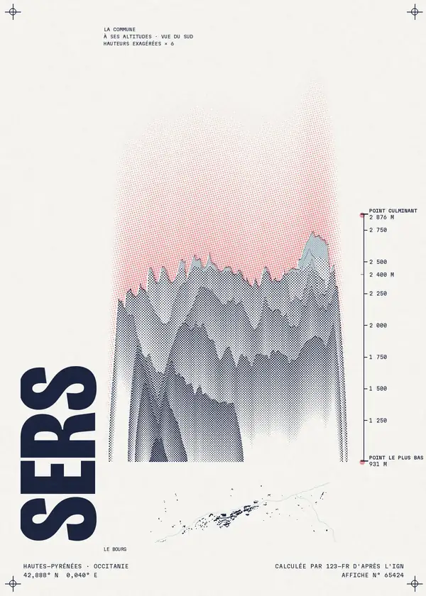Affiche de Sers, calculée par 123-fr d'après l'IGN