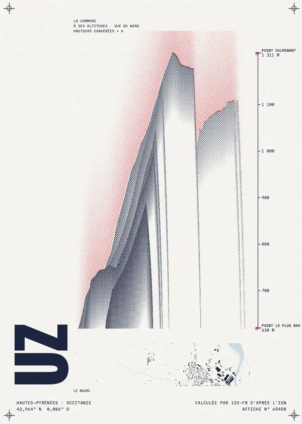 Affiche de Uz, calculée par 123-fr d'après l'IGN
