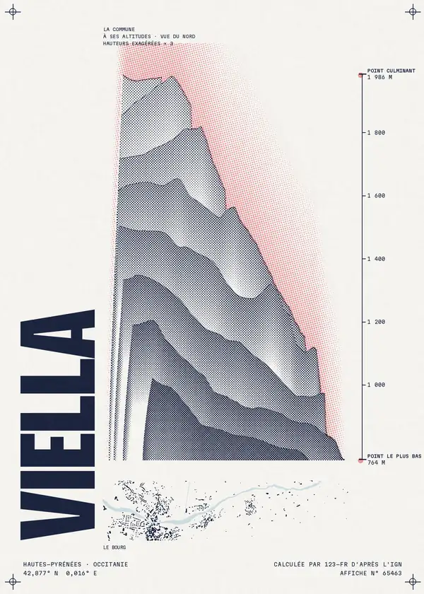 Affiche de Viella, calculée par 123-fr d'après l'IGN