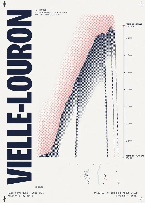 Affiche de Vielle-Louron, calculée par 123-fr d'après l'IGN