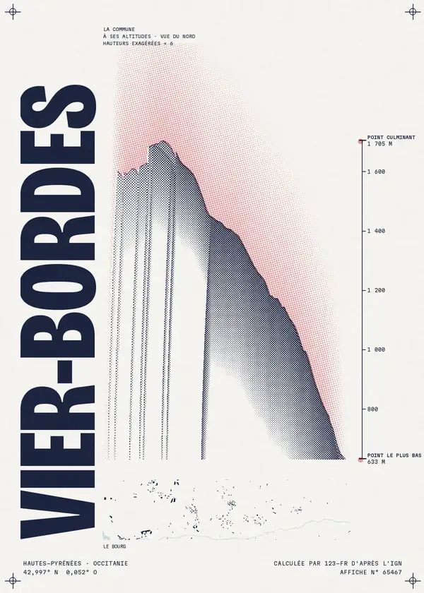 Affiche de Vier-Bordes, calculée par 123-fr d'après l'IGN