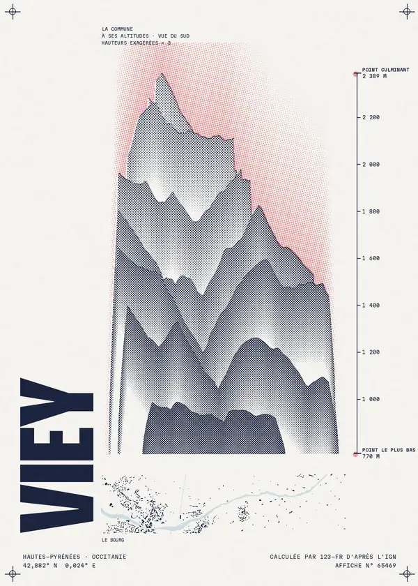Affiche de Viey, calculée par 123-fr d'après l'IGN