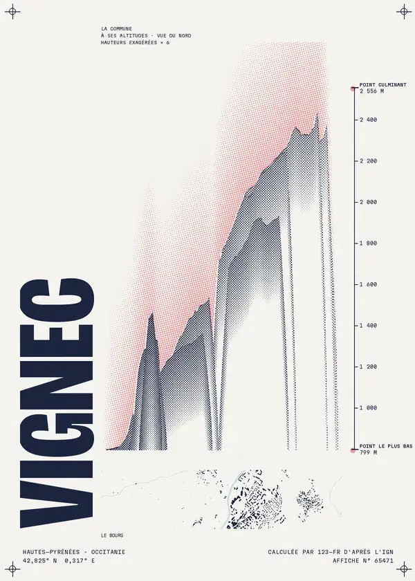 Affiche de Vignec, calculée par 123-fr d'après l'IGN