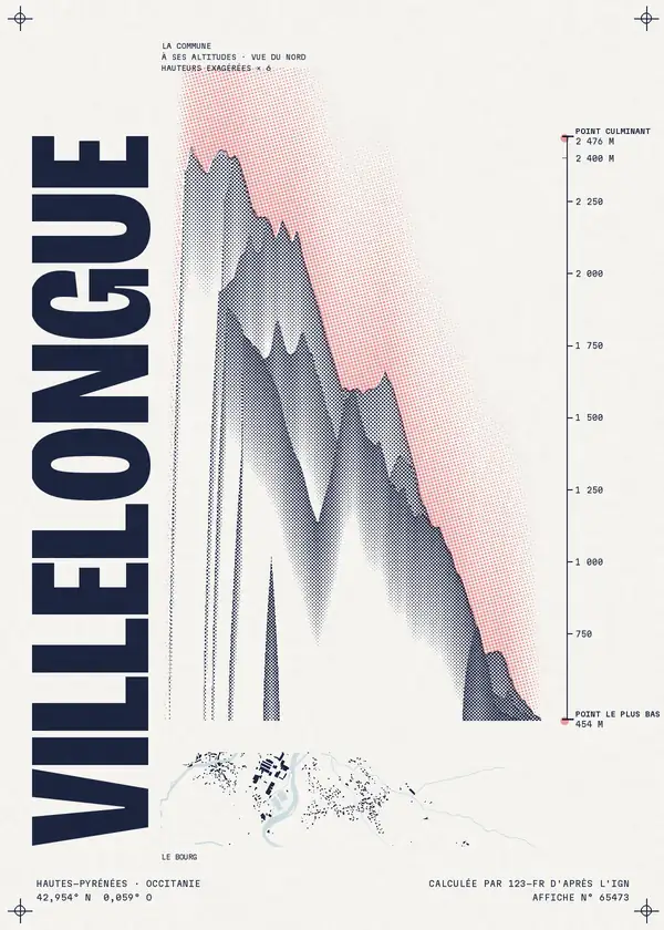 Affiche de Villelongue, calculée par 123-fr d'après l'IGN
