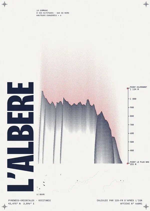 Affiche de L'Albère, calculée par 123-fr d'après l'IGN