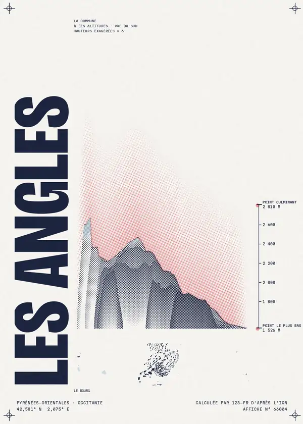 Affiche de Les Angles, calculée par 123-fr d'après l'IGN