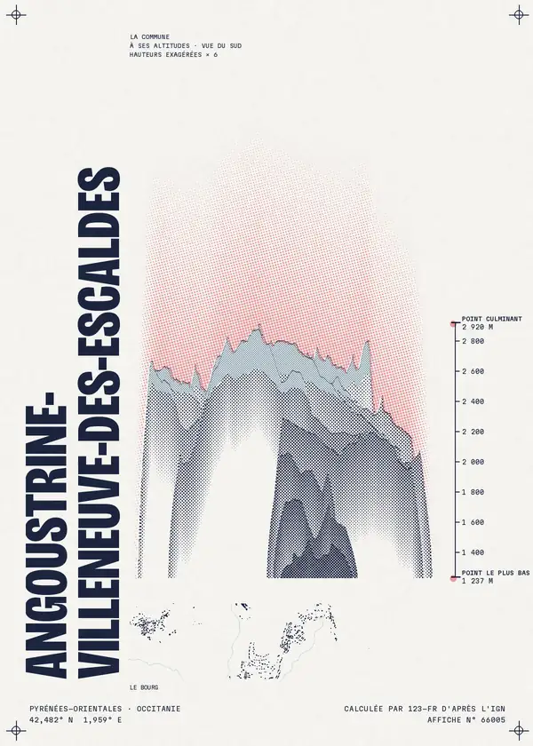 Affiche de Angoustrine-Villeneuve-des-Escaldes, calculée par 123-fr d'après l'IGN