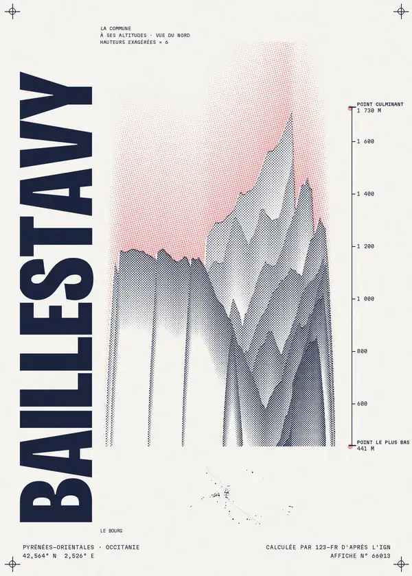 Affiche de Baillestavy, calculée par 123-fr d'après l'IGN