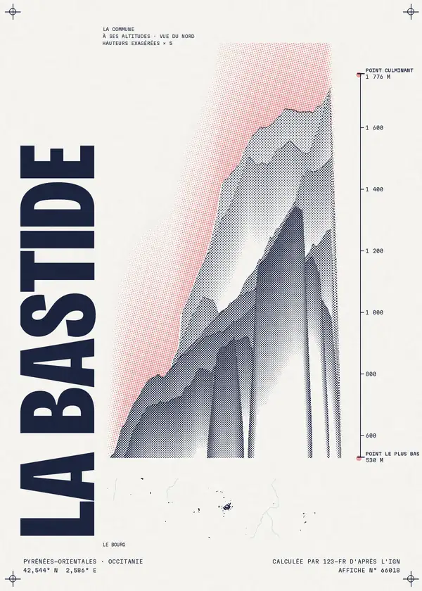 Affiche de La Bastide, calculée par 123-fr d'après l'IGN