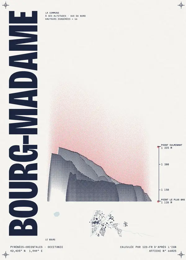 Affiche de Bourg-Madame, calculée par 123-fr d'après l'IGN