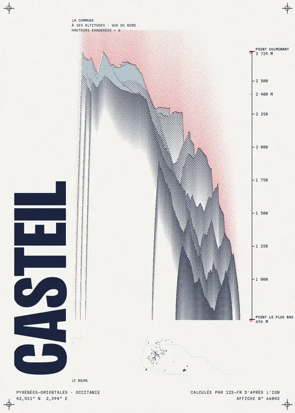 Affiche de Casteil, calculée par 123-fr d'après l'IGN
