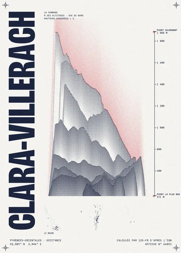 Affiche de Clara-Villerach, calculée par 123-fr d'après l'IGN