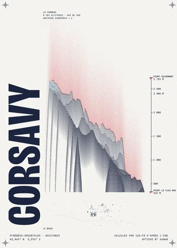 Affiche de Corsavy, calculée par 123-fr d'après l'IGN