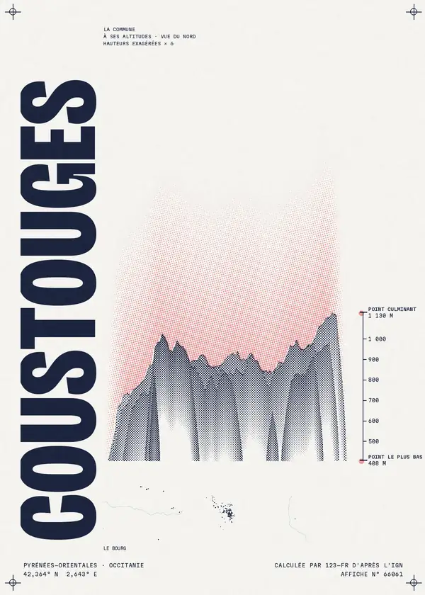 Affiche de Coustouges, calculée par 123-fr d'après l'IGN