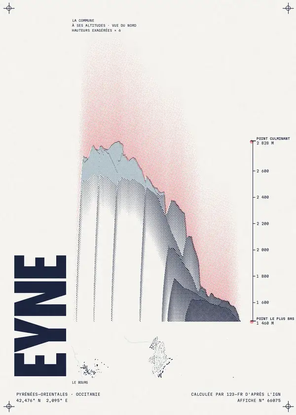 Affiche de Eyne, calculée par 123-fr d'après l'IGN