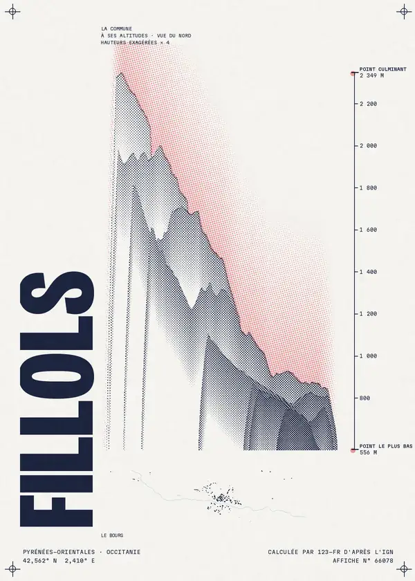 Affiche de Fillols, calculée par 123-fr d'après l'IGN