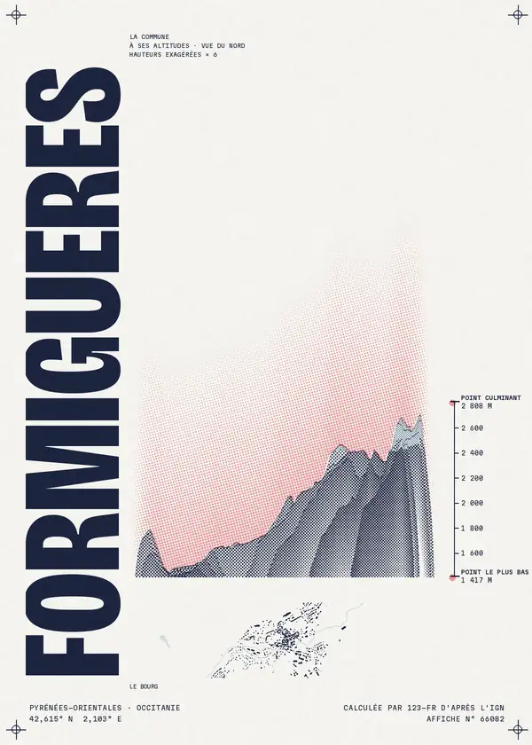 Affiche de Formiguères, calculée par 123-fr d'après l'IGN