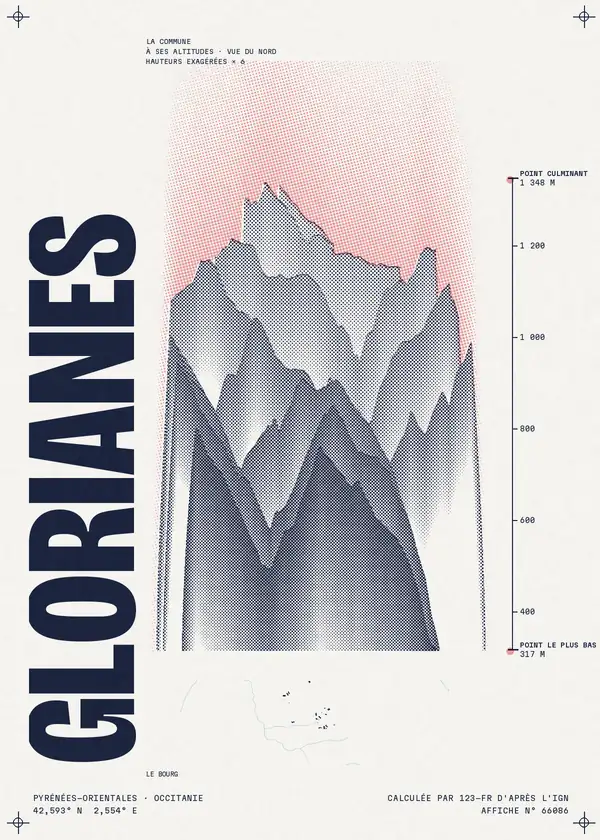 Affiche de Glorianes, calculée par 123-fr d'après l'IGN