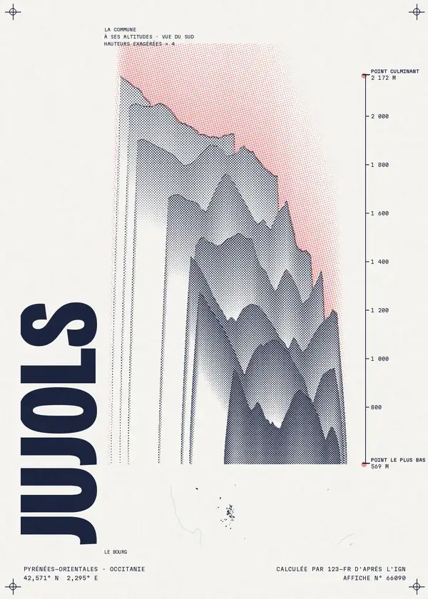 Affiche de Jujols, calculée par 123-fr d'après l'IGN