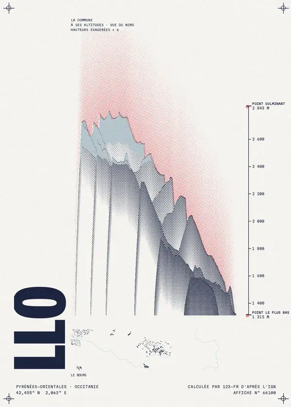Affiche de Llo, calculée par 123-fr d'après l'IGN