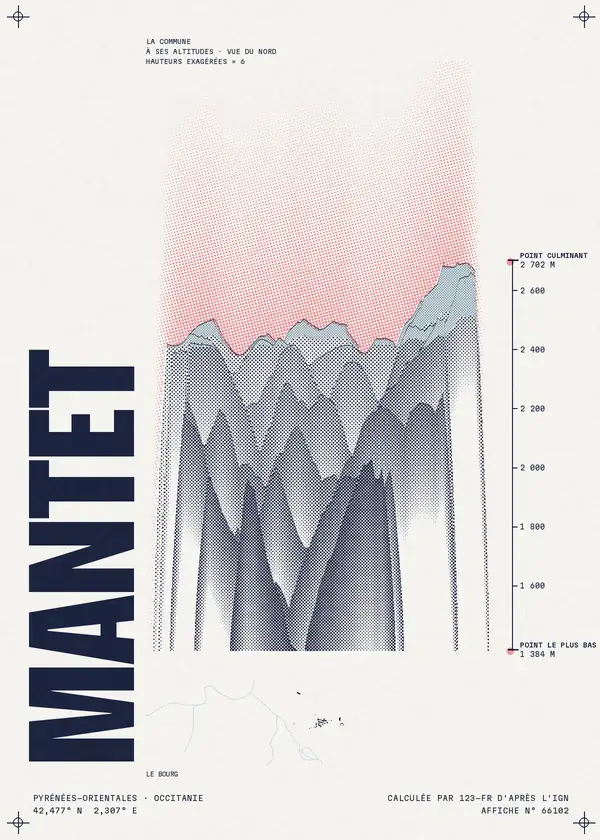 Affiche de Mantet, calculée par 123-fr d'après l'IGN