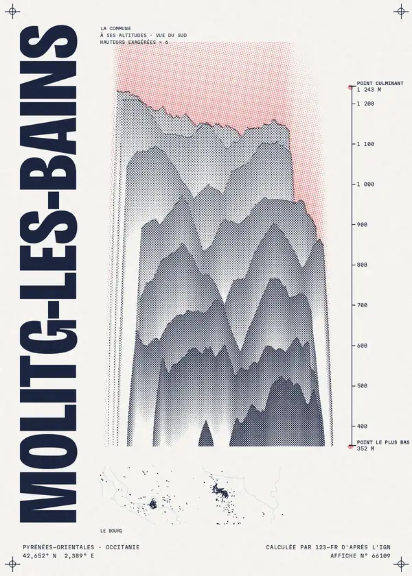 Affiche de Molitg-les-Bains, calculée par 123-fr d'après l'IGN