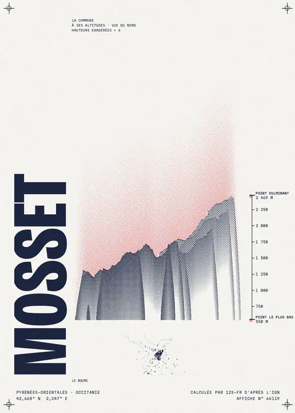 Affiche de Mosset, calculée par 123-fr d'après l'IGN