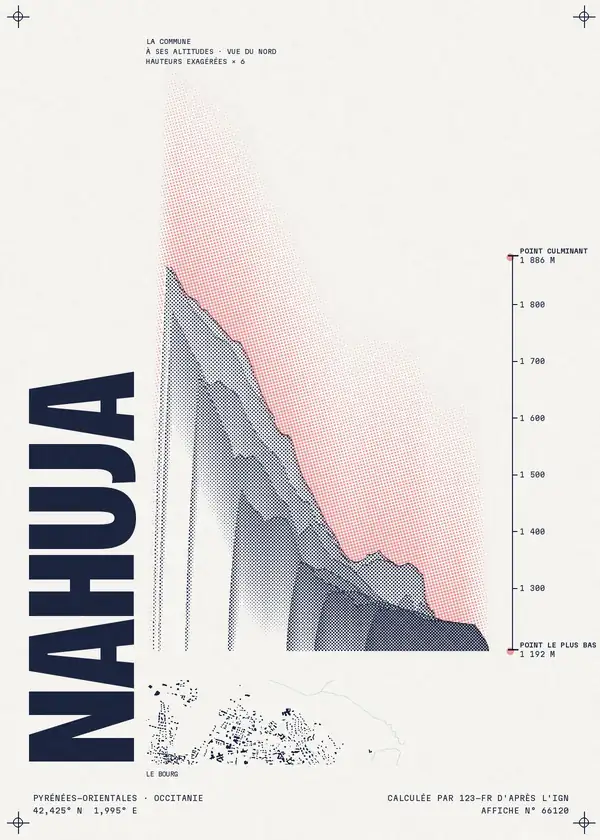 Affiche de Nahuja, calculée par 123-fr d'après l'IGN