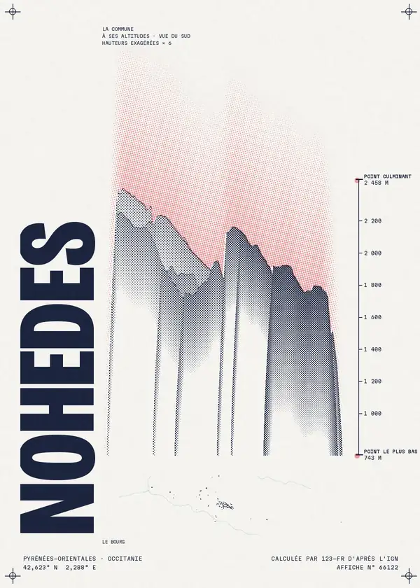 Affiche de Nohèdes, calculée par 123-fr d'après l'IGN