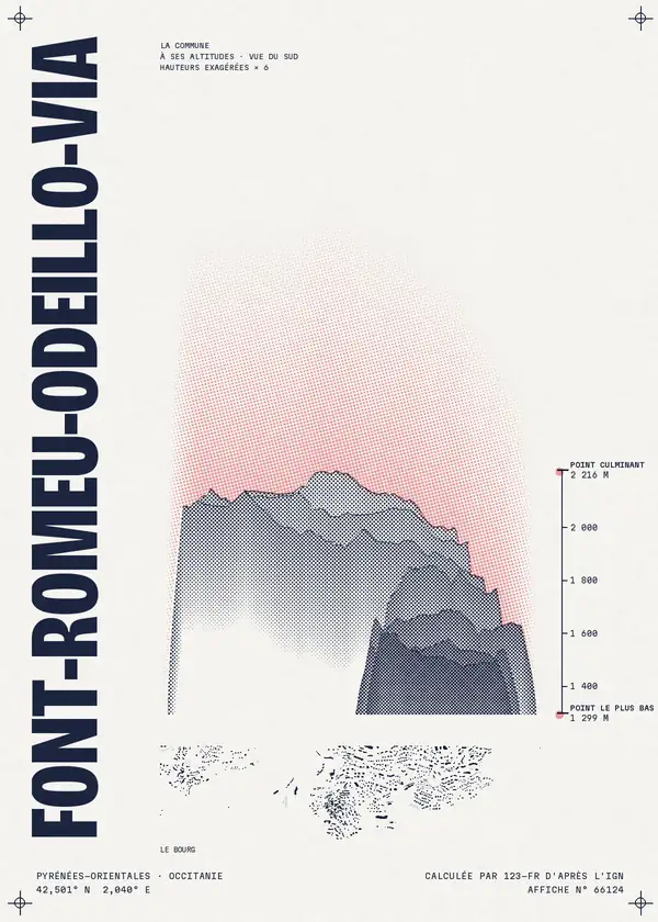 Affiche de Font-Romeu-Odeillo-Via, calculée par 123-fr d'après l'IGN