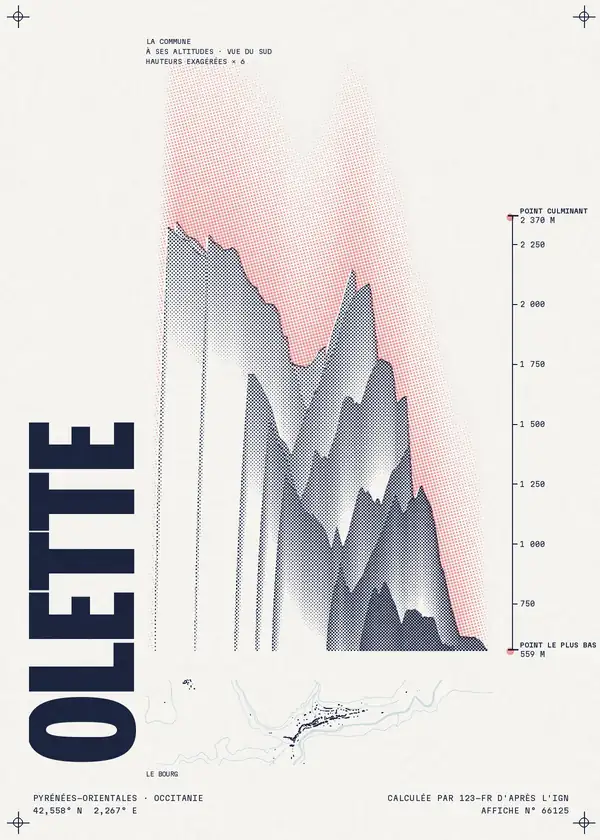 Affiche de Olette, calculée par 123-fr d'après l'IGN