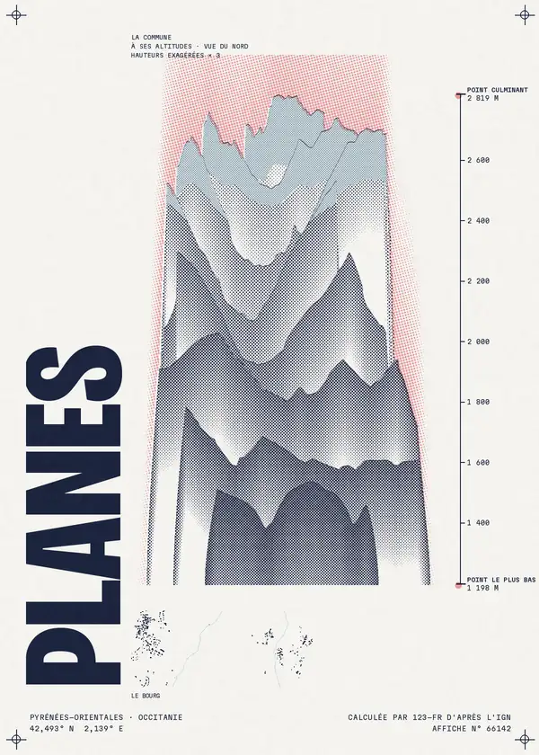 Affiche de Planès, calculée par 123-fr d'après l'IGN