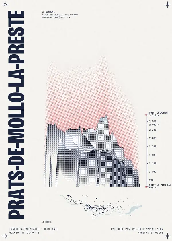 Affiche de Prats-de-Mollo-la-Preste, calculée par 123-fr d'après l'IGN