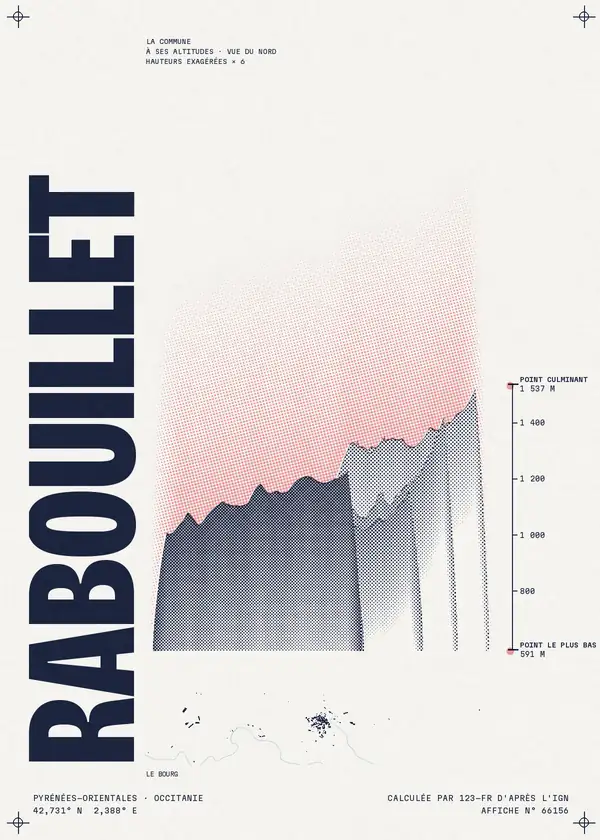 Affiche de Rabouillet, calculée par 123-fr d'après l'IGN