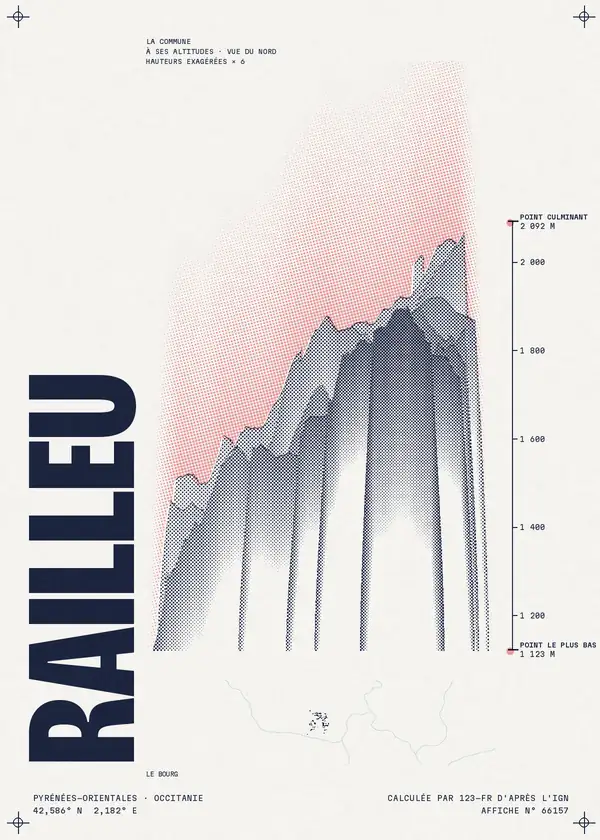 Affiche de Railleu, calculée par 123-fr d'après l'IGN