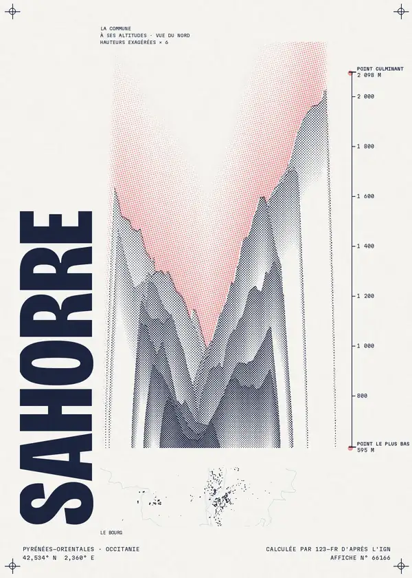 Affiche de Sahorre, calculée par 123-fr d'après l'IGN