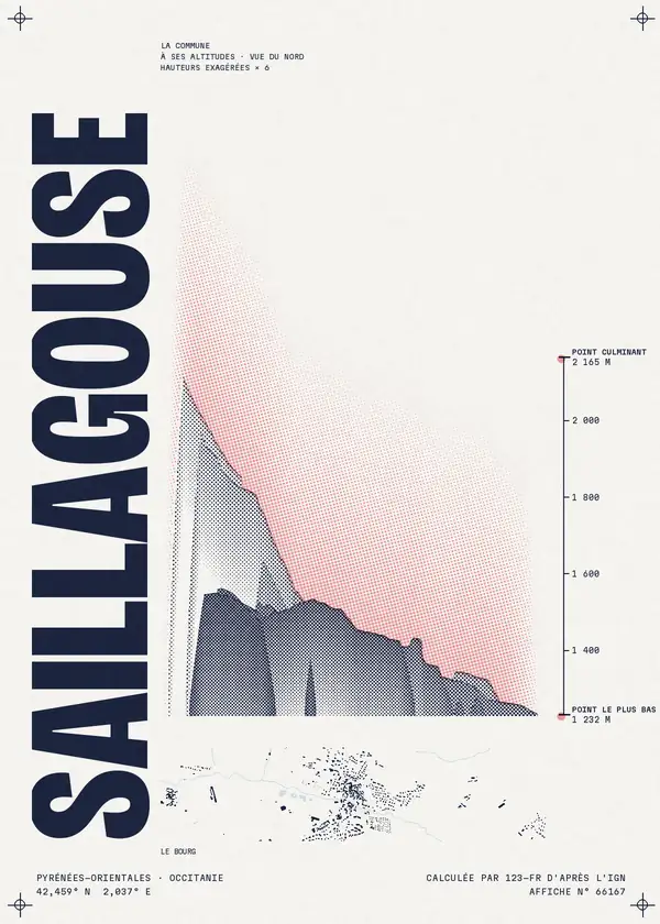 Affiche de Saillagouse, calculée par 123-fr d'après l'IGN