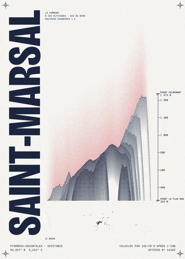 Affiche de Saint-Marsal, calculée par 123-fr d'après l'IGN