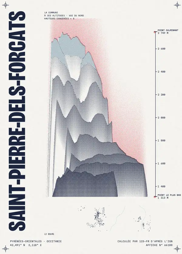 Affiche de Saint-Pierre-dels-Forcats, calculée par 123-fr d'après l'IGN