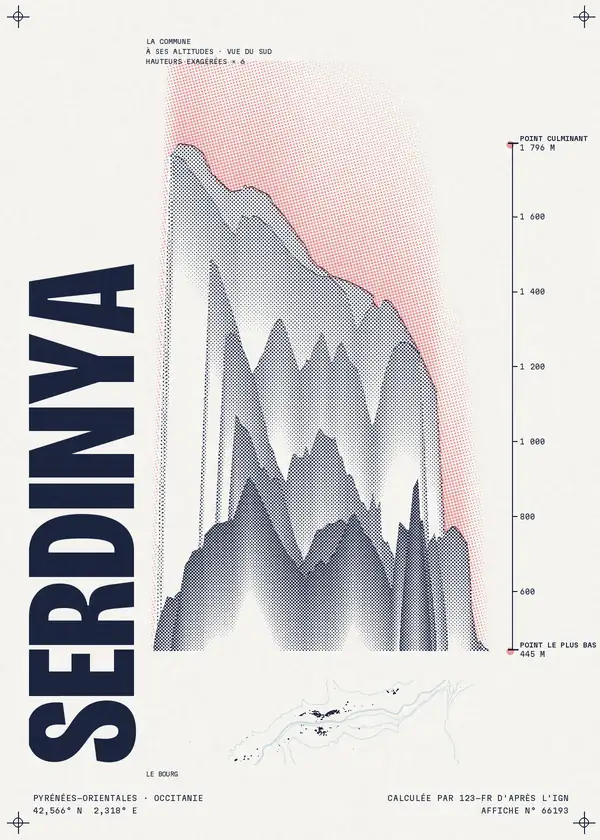 Affiche de Serdinya, calculée par 123-fr d'après l'IGN