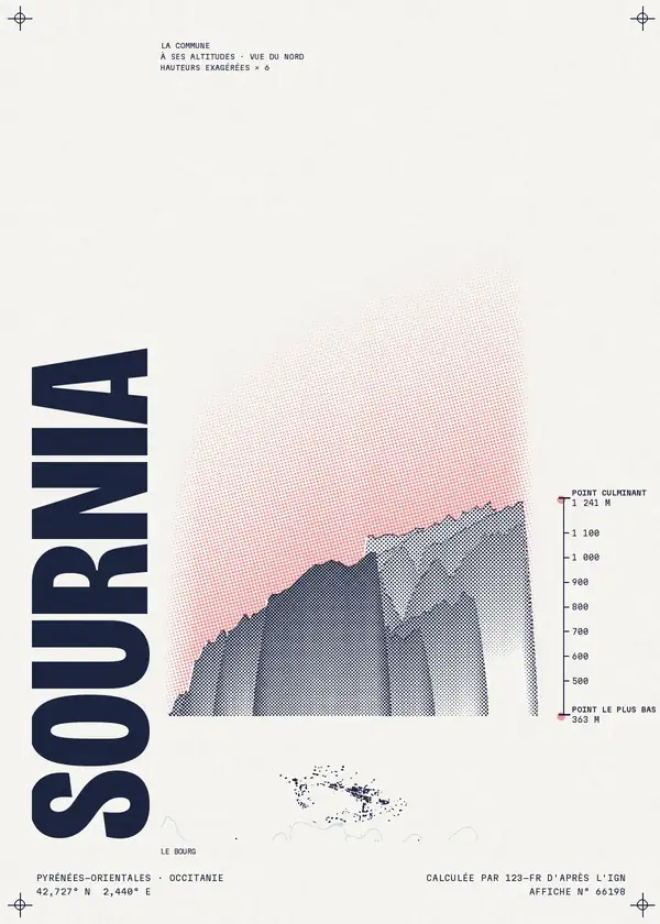 Affiche de Sournia, calculée par 123-fr d'après l'IGN