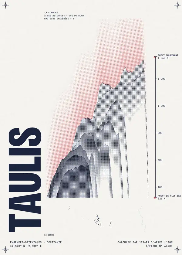 Affiche de Taulis, calculée par 123-fr d'après l'IGN