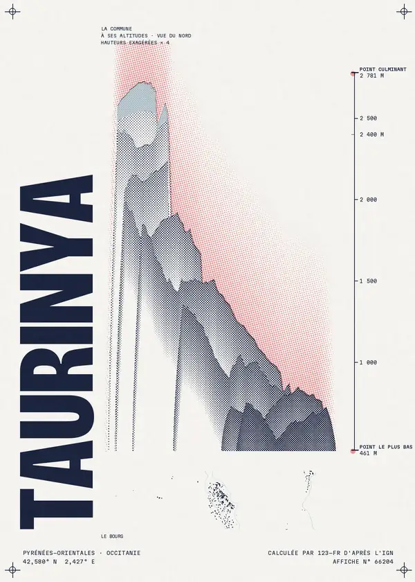 Affiche de Taurinya, calculée par 123-fr d'après l'IGN