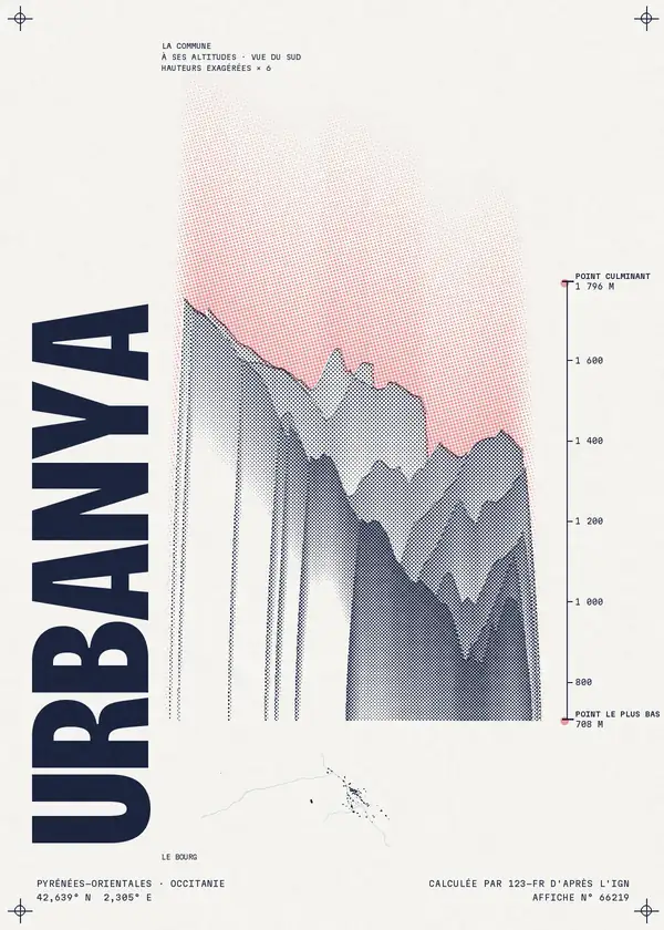 Affiche de Urbanya, calculée par 123-fr d'après l'IGN
