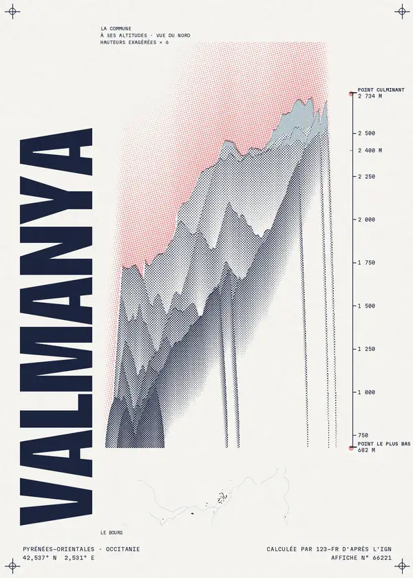 Affiche de Valmanya, calculée par 123-fr d'après l'IGN